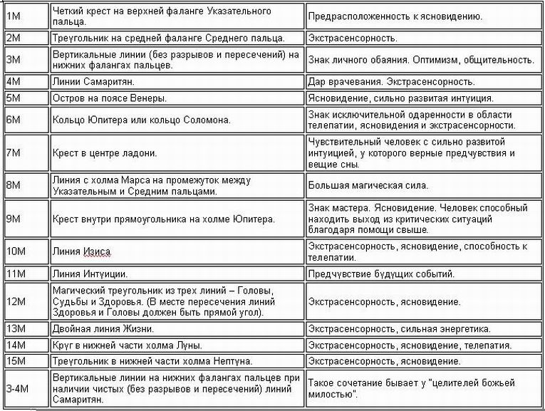 Быстрая Диета Для Похудения