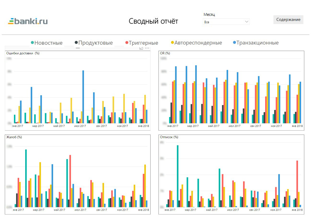  power bi