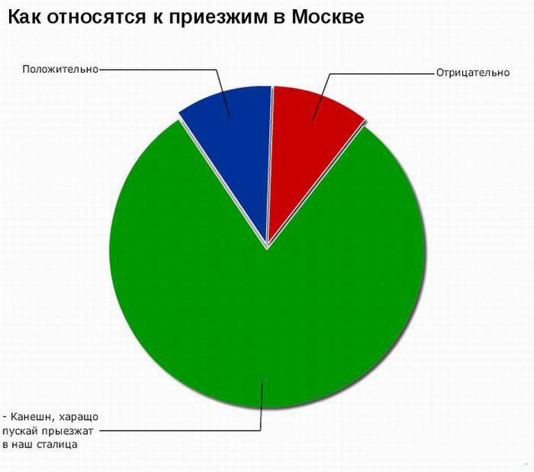 Социальная статистика фото 13