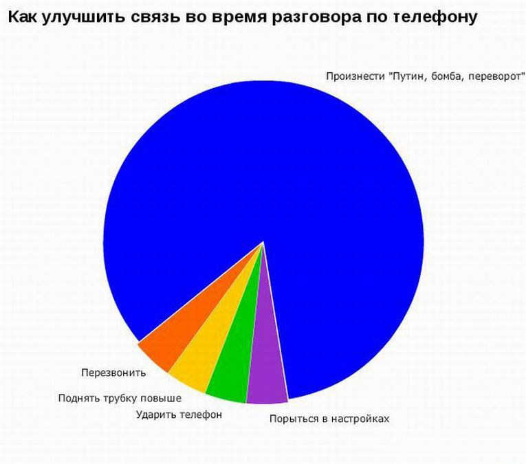 Социальная статистика фото 15