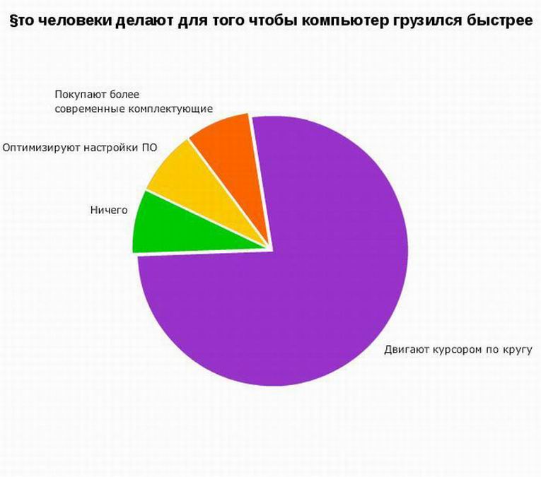 Социальная статистика фото 17