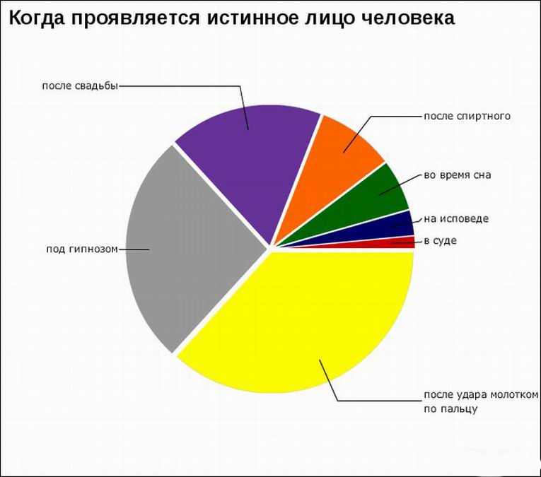Социальная статистика фото 2