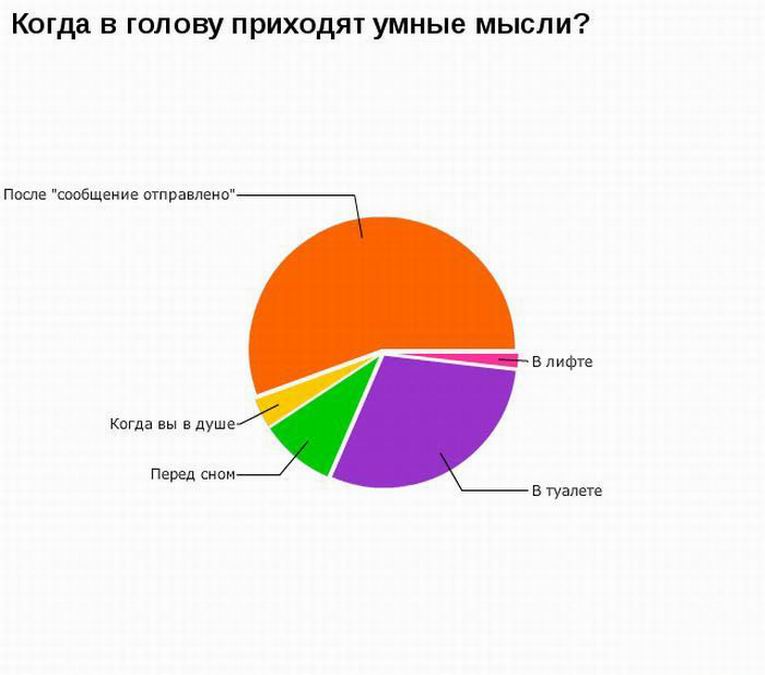 Социальная статистика фото 20