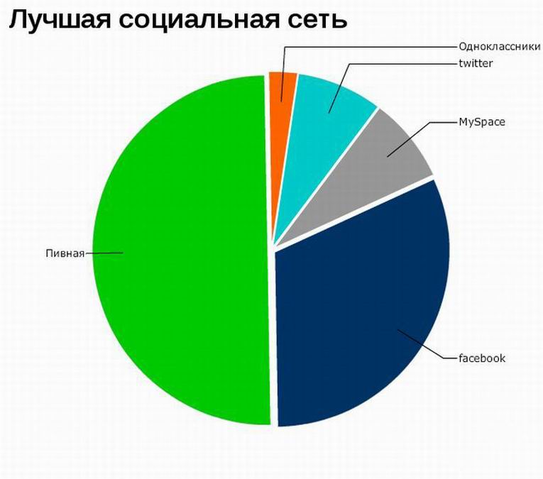 Социальная статистика фото 4