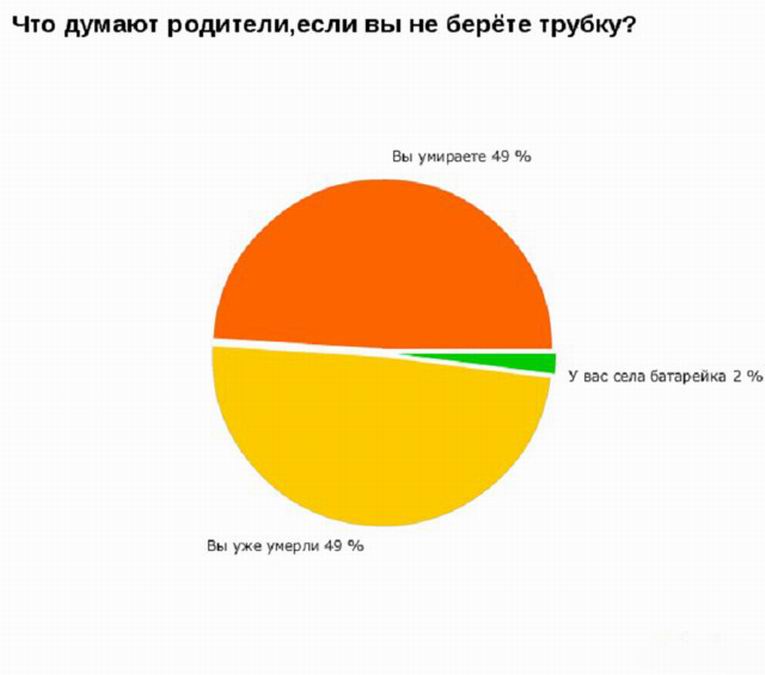 Социальная статистика фото 8