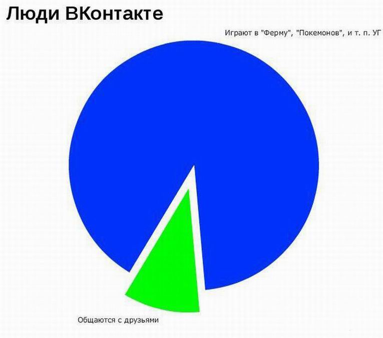 Социальная статистика фото 9