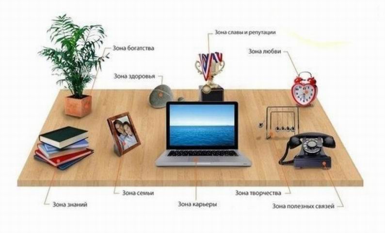 Организация рабочего места по фен-шуй фото 3